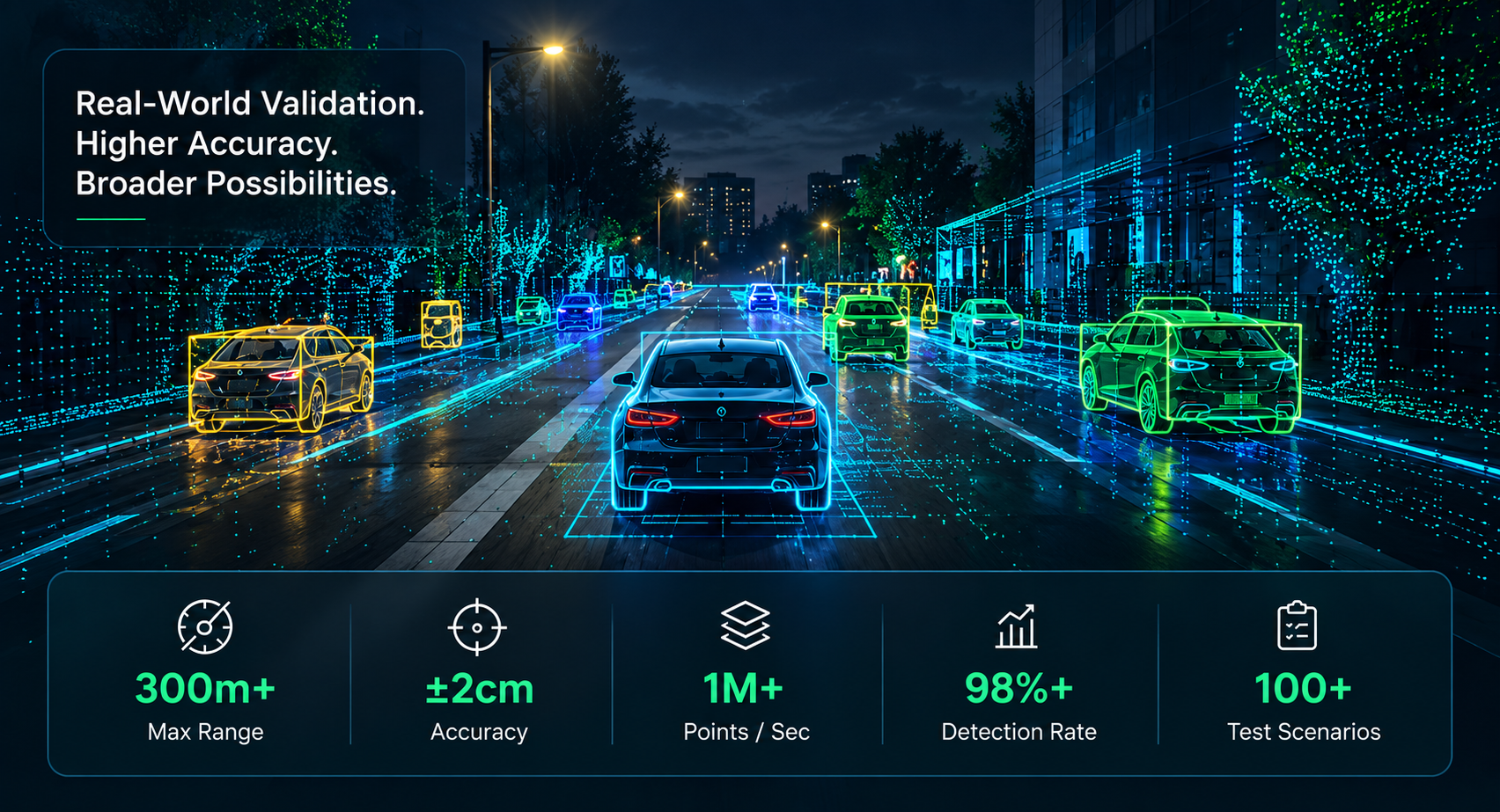 LiDAR vehicle detection on a city street at night