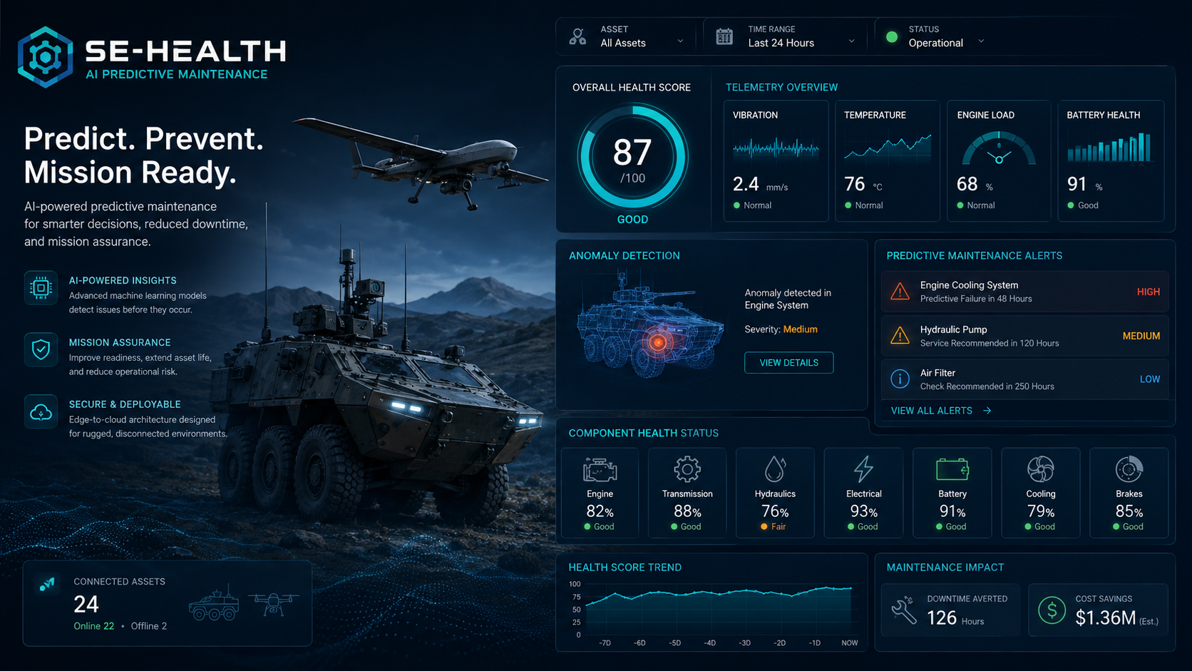 SE-HEALTH predictive maintenance dashboard