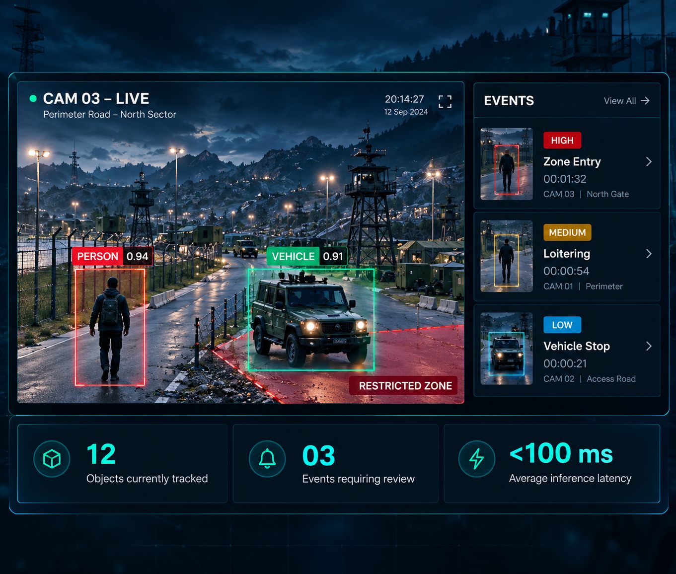 SE-Vision operator dashboard with live detections, event priority and response time