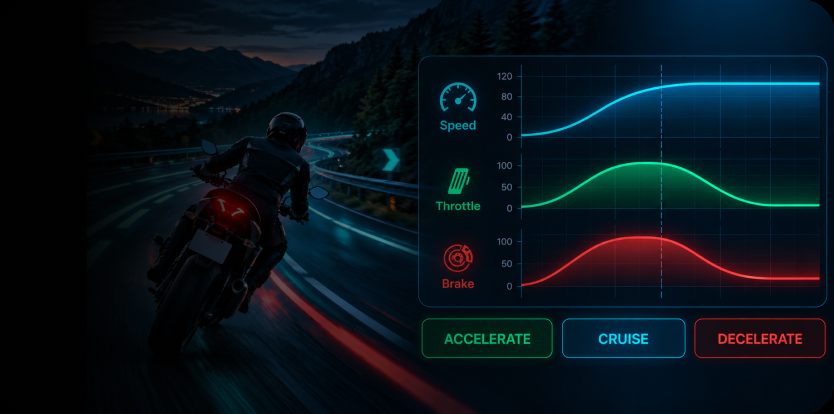 Throttle and brake controls on a motorcycle